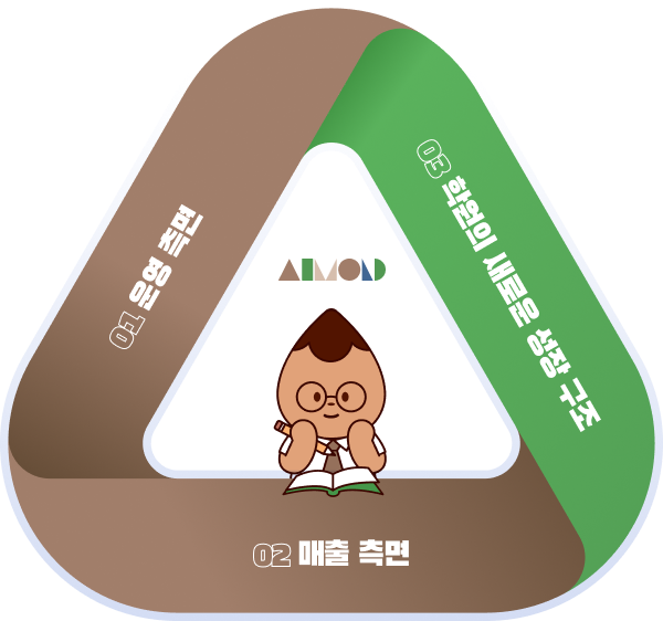 운영·매출·성장 구조 다이어그램